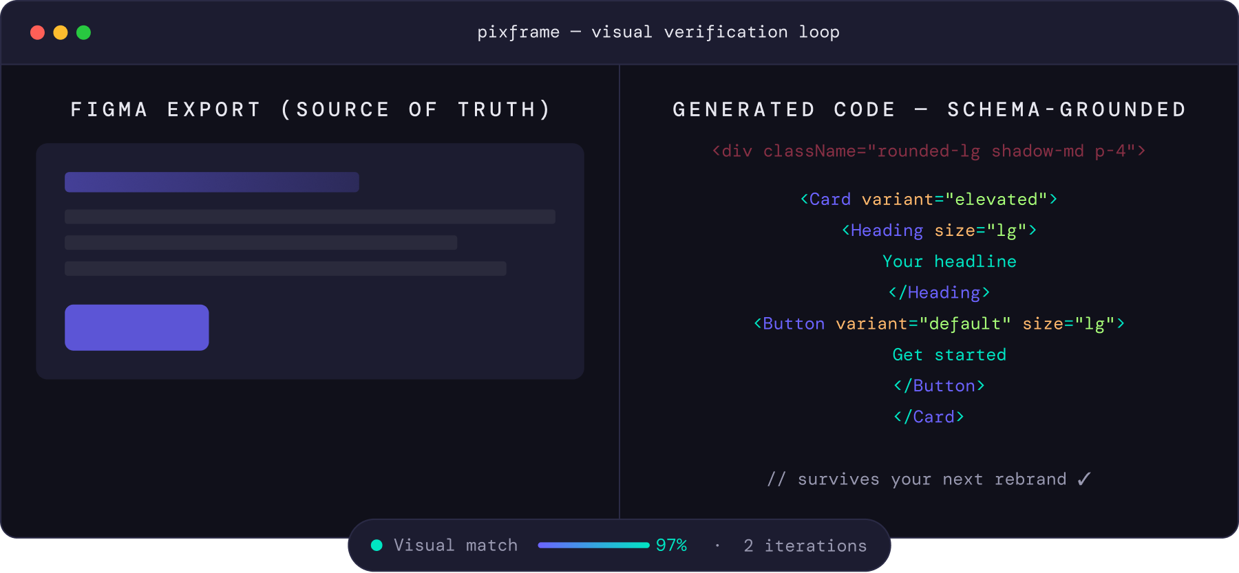 Pixframe - Visual verification loop